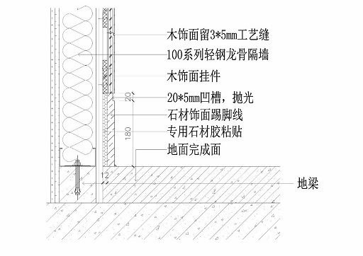 图解石材与木饰面、软硬包、不锈钢、玻璃、乳胶漆、墙纸拼接收口工艺_石材新闻|石材资讯_中国石材网