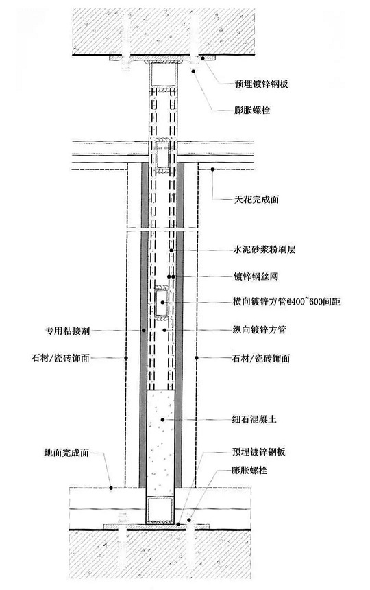 卫生间装修必看!防水施工细节与石材超薄墙的工艺落地指南(图8)