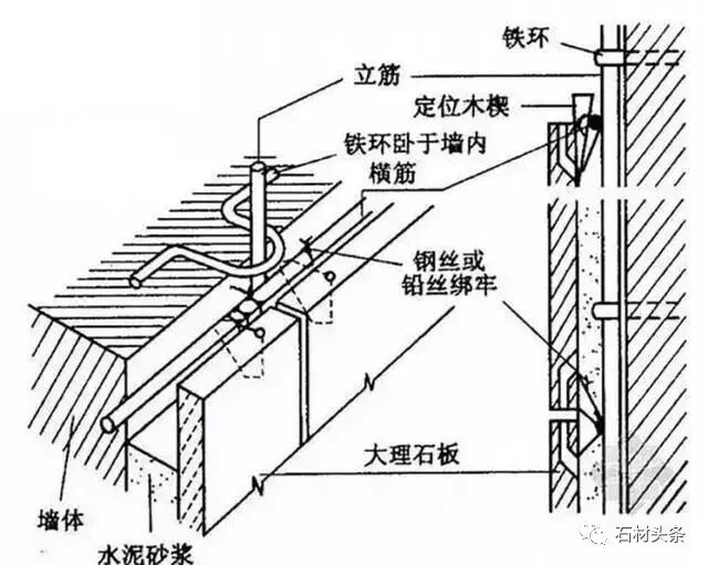 一文读懂外墙石材施工!干挂、干贴、湿挂、湿贴工艺全解析(图3)